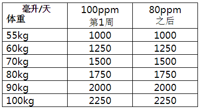 低氘水设备