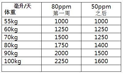 低氘水设备