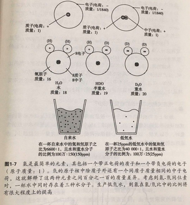 低氘水