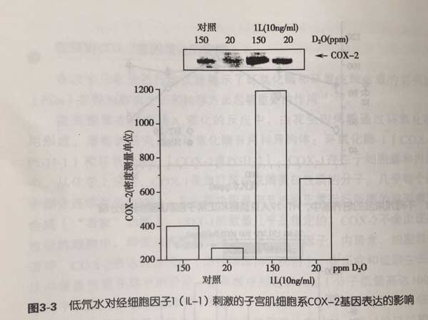 低氘水生产