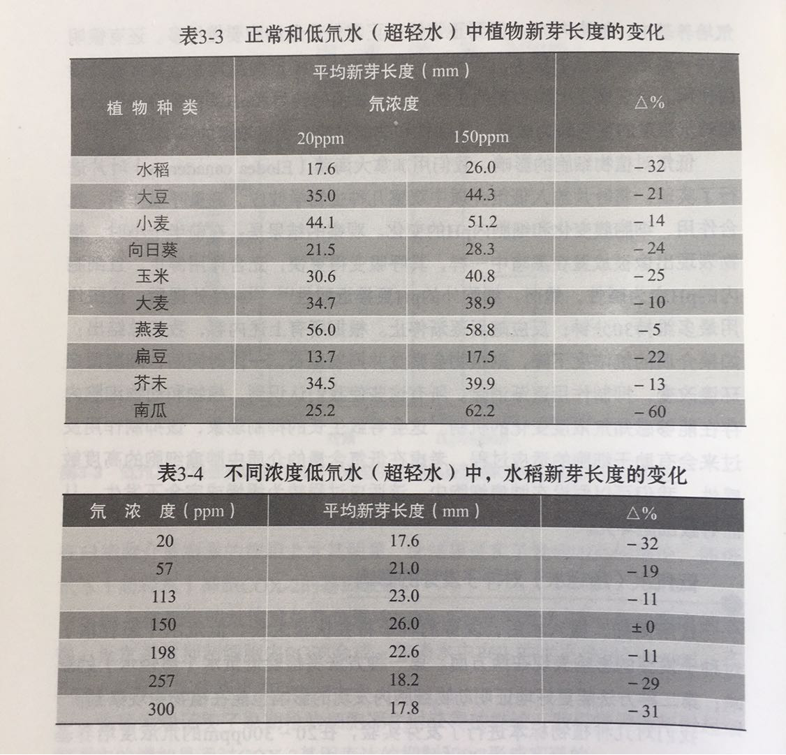 低氘水设备