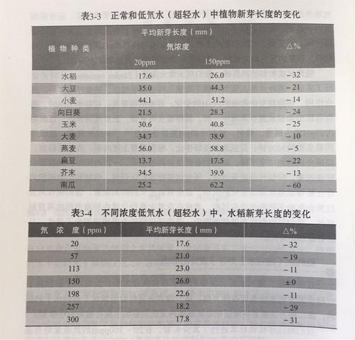 低氘水生产