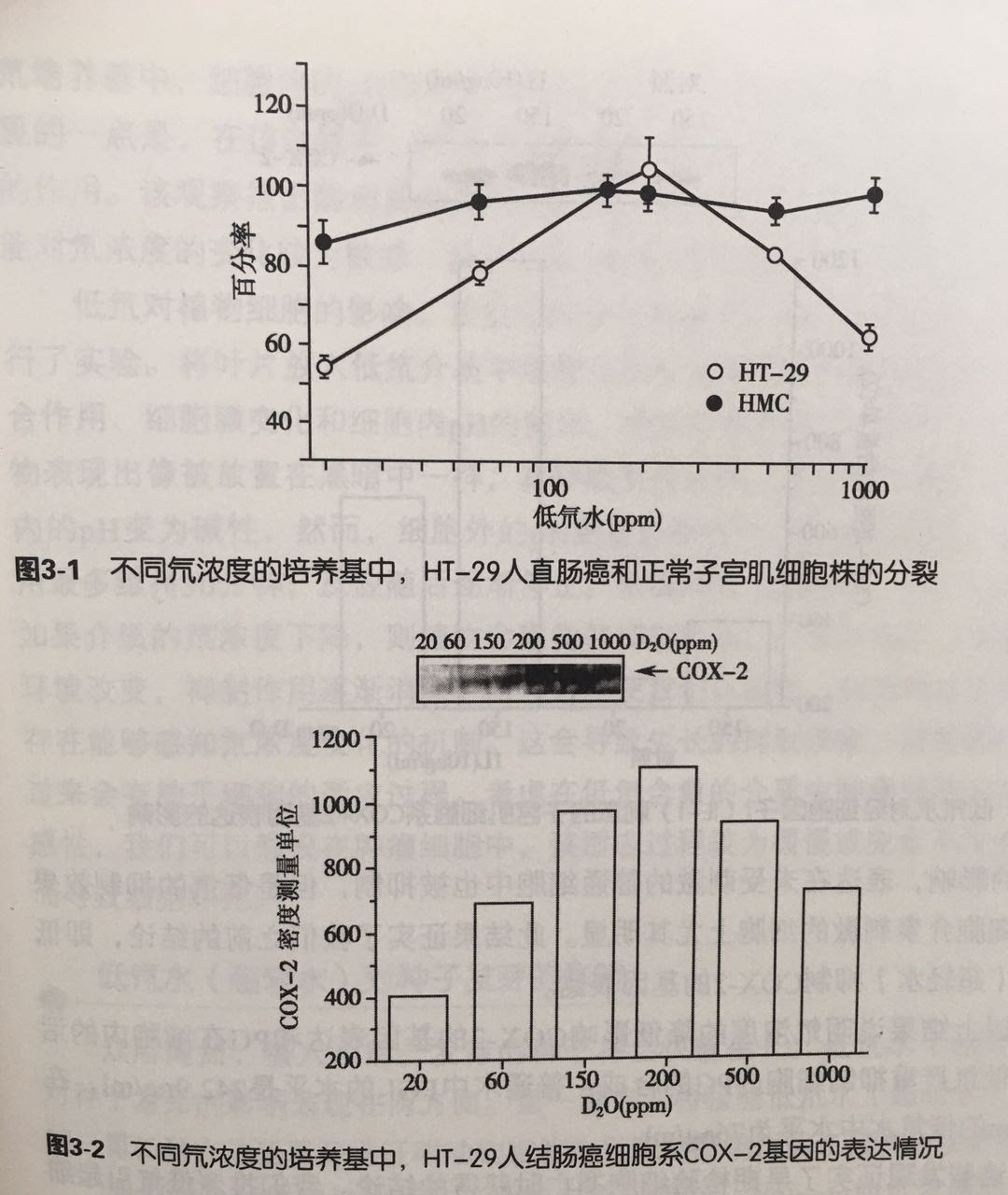 低氘水